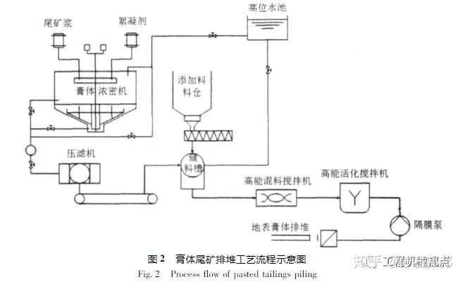 达到标准的赤铁矿产品将在市场中占据更为有利的位置