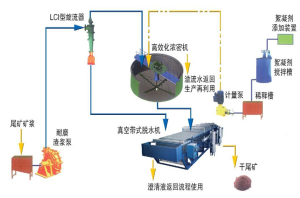 是研究和布局新能源商用车齿轮