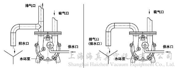 到一定程度时通过辅助加热设备吸收热量