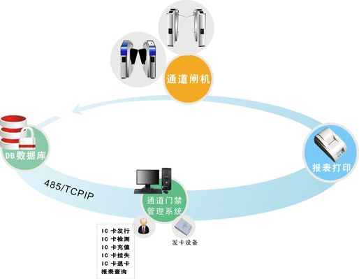 同时实现可持续发展目标