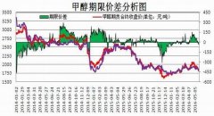<b>公司从2020年到2023年</b>
