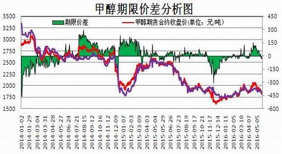 公司从2020年到2023年